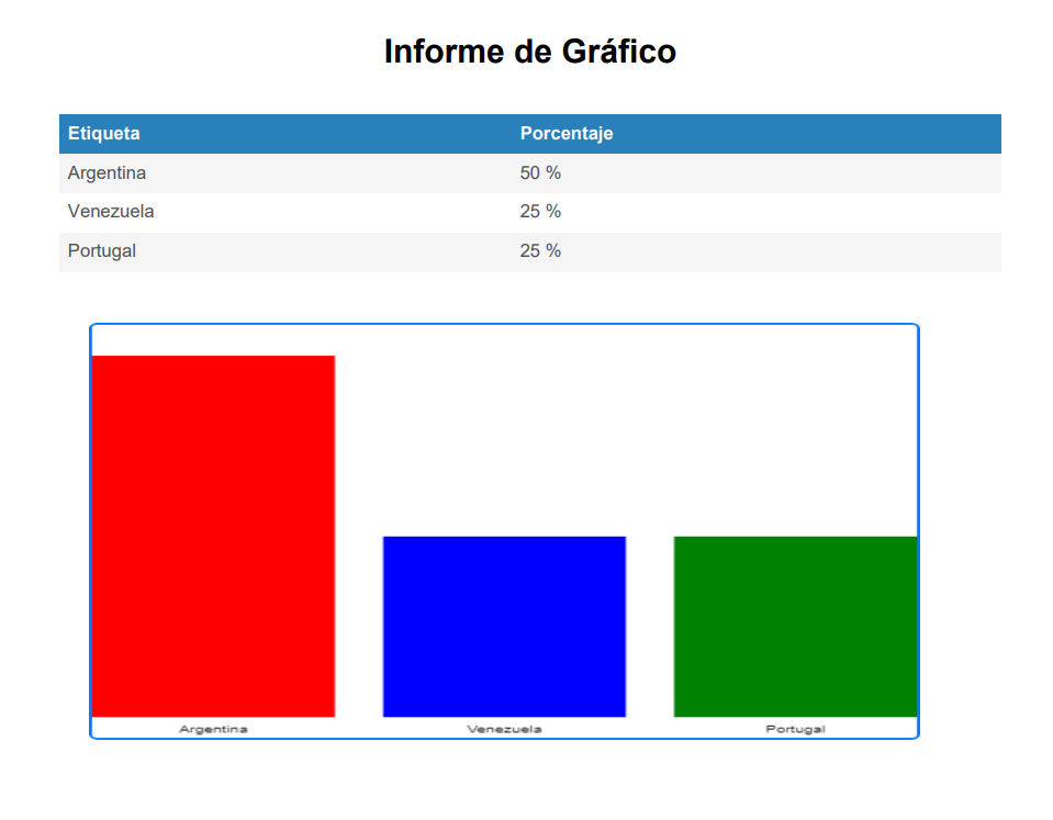Documento PDF resultante