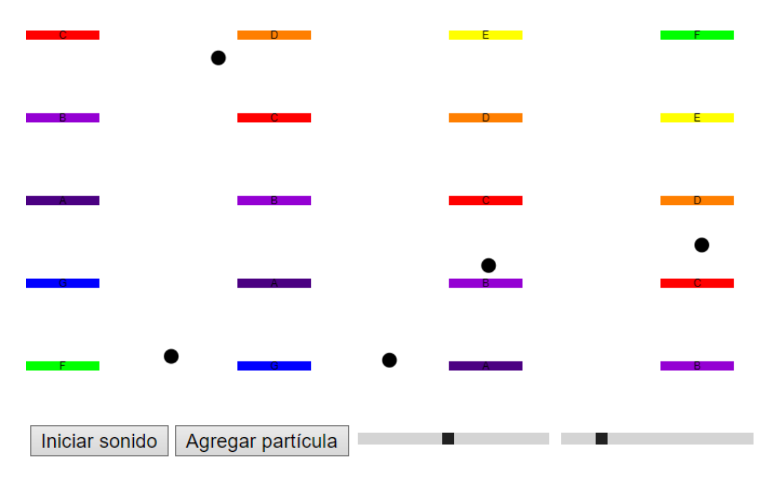 Interfaz con las plataformas, partículas y controles